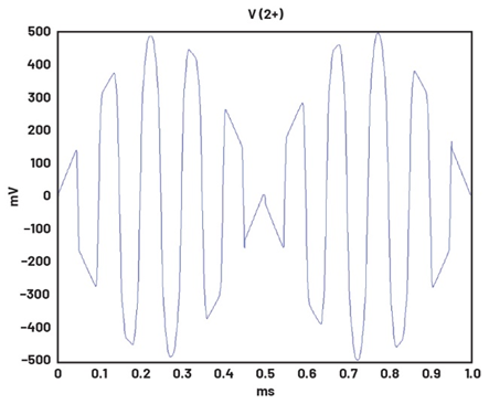 學(xué)子專區(qū)—ADALM2000實(shí)驗(yàn)指南：二極管環(huán)形調(diào)制器的設(shè)計