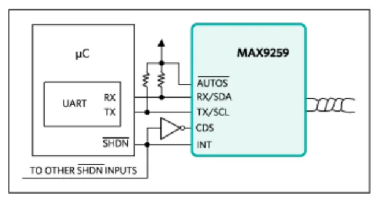 如何利用雙MCU發(fā)揮GMSL在車載系統(tǒng)中的全部潛能？