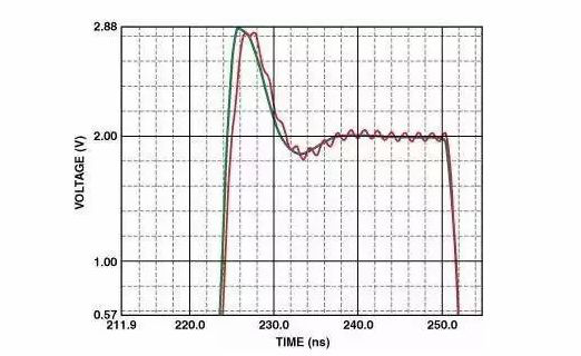 高速電路PCB布線需要注意哪些問(wèn)題？