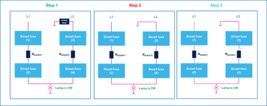 集中供電，分布智能：面向區(qū)控架構(gòu)的汽車配電解決方案全景掃描