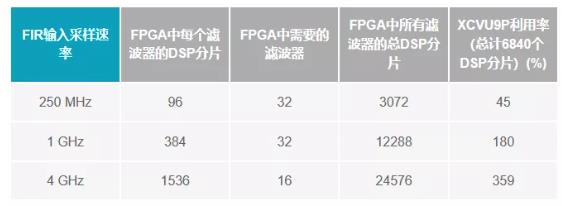 改進寬帶多通道系統(tǒng)，集成強化型DSP幫您搞掂~