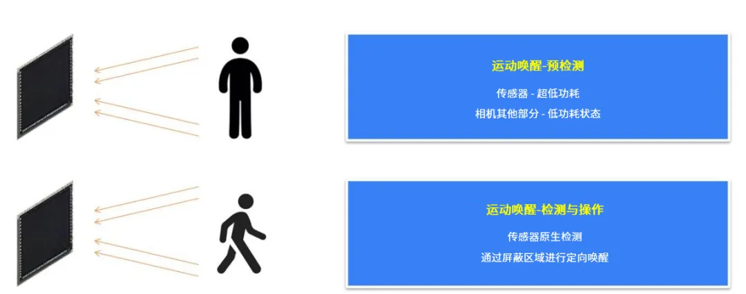 革新視覺(jué)系統(tǒng)的設(shè)計(jì)和效率，這兩款圖像傳感器了解一下