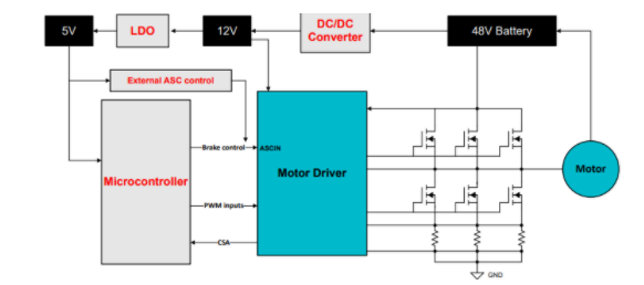 應(yīng)對電動自行車供電泵升:主動短路技術(shù)的創(chuàng)新應(yīng)用 應(yīng)對電動自行車供電泵升:主動短路技術(shù)的創(chuàng)新應(yīng)用