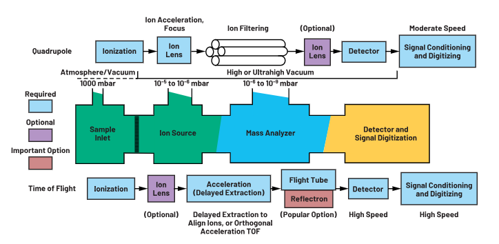 ADC革新質(zhì)譜分析！低噪聲高速轉(zhuǎn)換器如何重塑TOF MS性能邊界