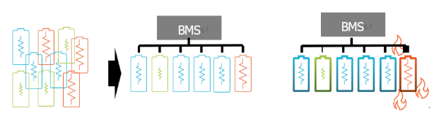 電池阻抗譜（EIS）如何精準(zhǔn)量化電芯的“體質(zhì)”好壞？