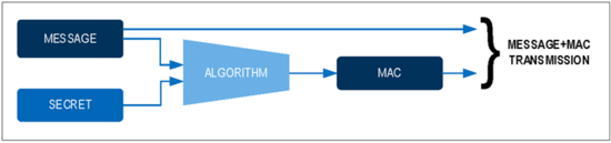 揭秘對稱認證技術(shù)是如何扼住假冒零部件的咽喉？