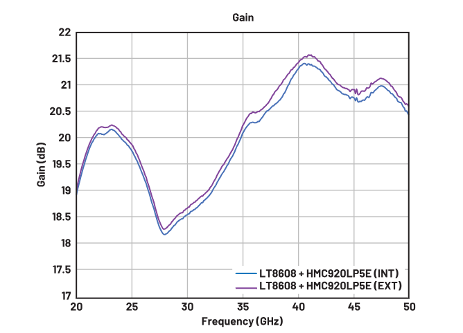 偏置時(shí)序全解析:避免pHEMT射頻放大器損壞的關(guān)鍵技巧 偏置時(shí)序全解析:避免pHEMT射頻放大器損壞的關(guān)鍵技巧