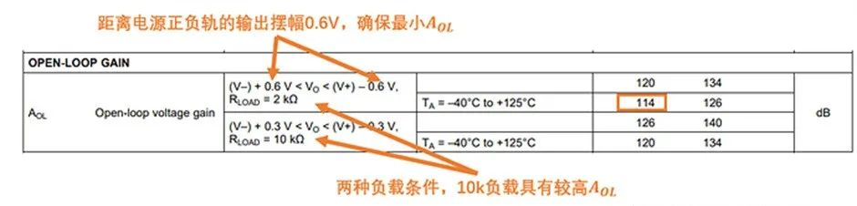 如何正確理解運(yùn)算放大器輸入失調(diào)電壓？