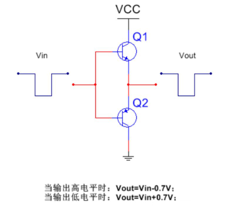 推挽電路的坑，你踩過(guò)沒(méi)？