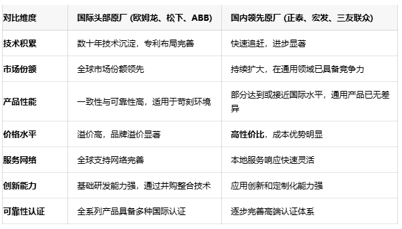 功率繼電器選型指南：如何平衡性能、可靠性與成本