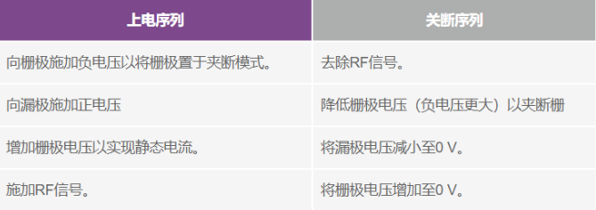 偏置時(shí)序全解析:避免pHEMT射頻放大器損壞的關(guān)鍵技巧 偏置時(shí)序全解析:避免pHEMT射頻放大器損壞的關(guān)鍵技巧