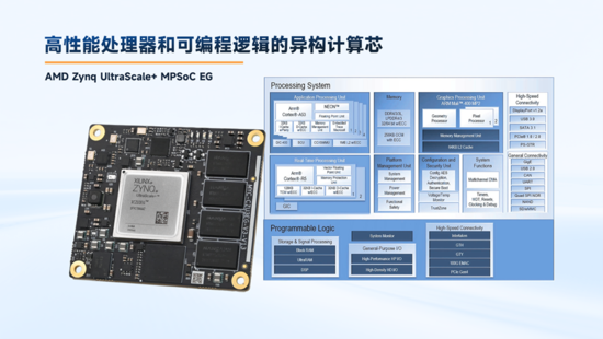 異構(gòu)計(jì)算新力量！米爾推出基于AMD MPSoC的高性能異構(gòu)計(jì)算平臺(tái)