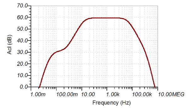 如何使用分立式 JFET 放大低噪聲電路中的小信號(hào)？