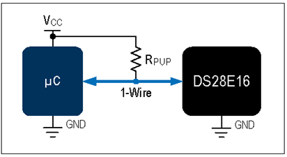 揭秘對稱認證技術(shù)是如何扼住假冒零部件的咽喉？