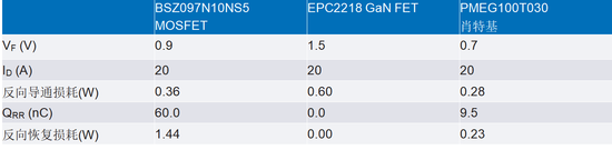 智能GaN降壓控制器設計——第1部分：考慮因素和測量方法