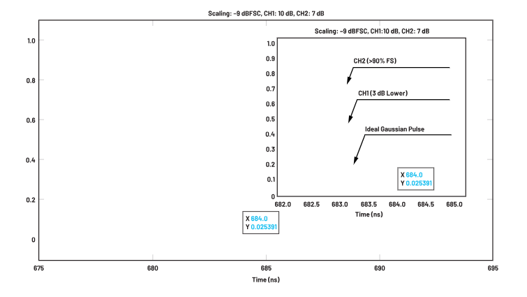 ADC革新質(zhì)譜分析！低噪聲高速轉(zhuǎn)換器如何重塑TOF MS性能邊界