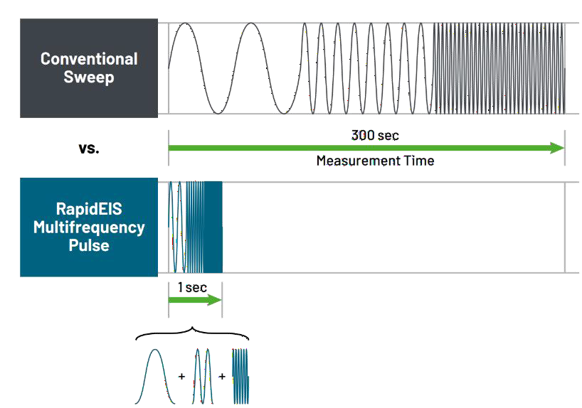電池阻抗譜（EIS）如何精準(zhǔn)量化電芯的“體質(zhì)”好壞？