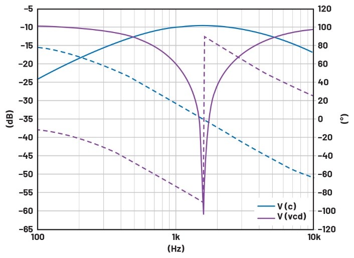 學(xué)子專區(qū)——文氏電橋振蕩器分析與制作詳解(第一部分) 學(xué)子專區(qū)——文氏電橋振蕩器分析與制作詳解(第一部分)