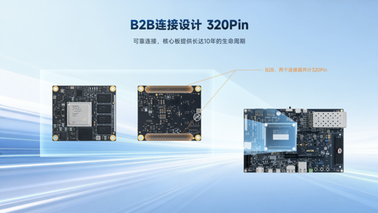 異構(gòu)計(jì)算新力量！米爾推出基于AMD MPSoC的高性能異構(gòu)計(jì)算平臺(tái)