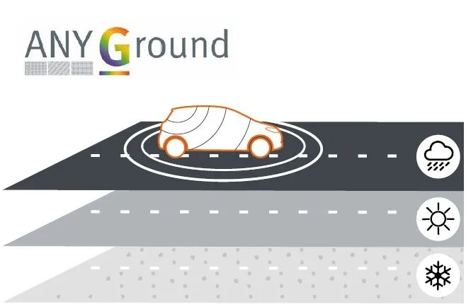MVG測試測量解決方案確保汽車天線通信性能的安全、穩(wěn)定和高效