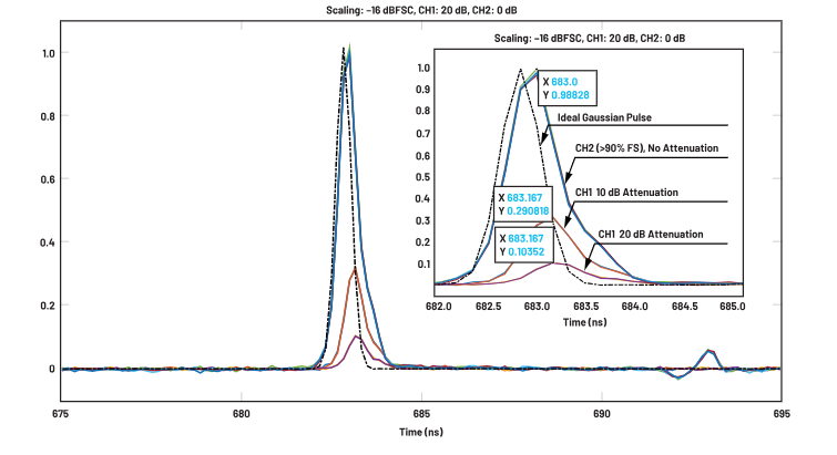 ADC革新質(zhì)譜分析！低噪聲高速轉(zhuǎn)換器如何重塑TOF MS性能邊界