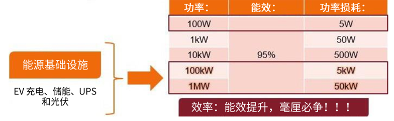 規(guī)避常見“坑”：科學(xué)匹配EliteSiC柵極驅(qū)動(dòng)，讓SiC器件發(fā)揮極致效能