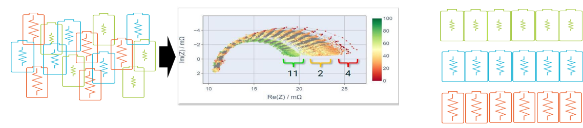 電池阻抗譜（EIS）如何精準(zhǔn)量化電芯的“體質(zhì)”好壞？