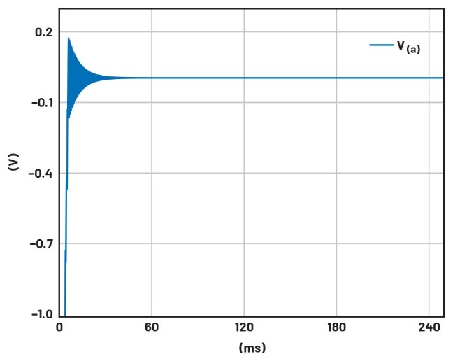 學(xué)子專區(qū)——文氏電橋振蕩器分析與制作詳解(第一部分) 學(xué)子專區(qū)——文氏電橋振蕩器分析與制作詳解(第一部分)