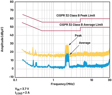 單芯片干翻傳統(tǒng)方案！兩相升壓轉(zhuǎn)換器如何將低壓大功率密度拉滿？