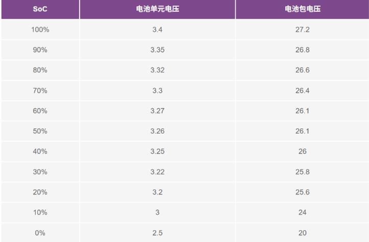實(shí)現(xiàn)更安全、更智能的移動(dòng)機(jī)器人，BMS系統(tǒng)這樣賦能！