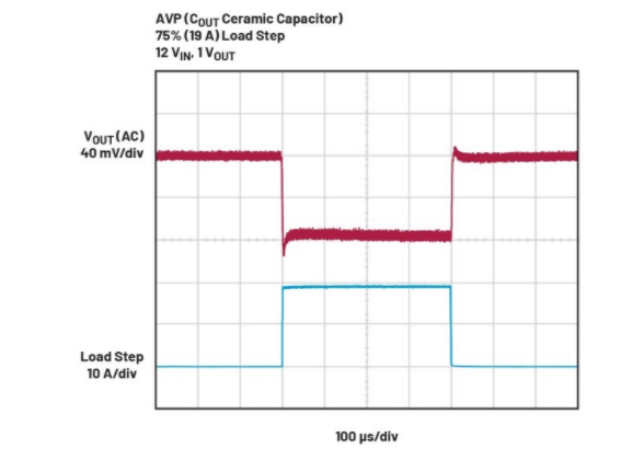 精準(zhǔn)電壓定位技術(shù)助力μModule穩(wěn)壓器性能提升