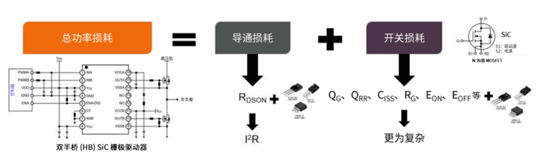 規(guī)避常見“坑”：科學(xué)匹配EliteSiC柵極驅(qū)動(dòng)，讓SiC器件發(fā)揮極致效能