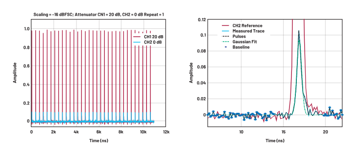 ADC革新質(zhì)譜分析！低噪聲高速轉(zhuǎn)換器如何重塑TOF MS性能邊界