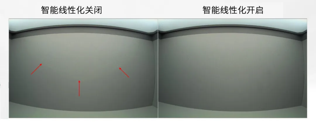 圖像傳感器廣泛用于安防監(jiān)控、隨身記錄儀、可視門鈴和機器人等應(yīng)用，必須能夠在各種惡劣成像條件下穩(wěn)定工作，以支持圖像視覺和機器視覺等功能。高動態(tài)范圍場景、運動物體或 LED 閃爍等惡劣成像條件，會導(dǎo)致攝像頭難以準(zhǔn)確捕捉畫面。  什么是 HDR，為什么需要 HDR？  圖像傳感器的動態(tài)范圍用于描述傳感器在較暗和較亮區(qū)域中捕獲圖像細(xì)節(jié)的能力。只有動態(tài)范圍較高的圖像才能讓人同時看到亮區(qū)和暗區(qū)的細(xì)節(jié)。人眼的動態(tài)范圍可以達(dá)到 100 dB 以上，但單次曝光的攝像頭很難達(dá)到這一水平。  為了擴(kuò)展動態(tài)范圍，常用的方法是拍攝多張曝光時間不同的低動態(tài)范圍圖像，然后將它們合并在一起以獲得高動態(tài)范圍圖像。長曝光圖像可捕捉圖像中的暗區(qū)，而短曝光圖像可捕捉亮區(qū)，因此在合并后的圖像中，我們將能夠看到分別利用長曝光信號和短曝光信號形成的暗區(qū)和亮區(qū)。  線性化與相關(guān)的挑戰(zhàn)  合并各張圖像的過程稱為線性化。多張圖像的線性化需占用大量內(nèi)存，此外為實現(xiàn)高幀率，還需具備強大的處理能力作為支撐。  完成線性化后，在查看已合并的高動態(tài)范圍圖像時，還可能會遇到特定的圖像質(zhì)量問題。在惡劣的成像條件下，這些圖像質(zhì)量問題或偽影會變得更加明顯。  例如，以下成像條件會導(dǎo)致偽影問題更加明顯：  場景中有運動物體  場景中有 LED 燈閃爍  空間內(nèi)鄰近區(qū)域使用來自多張圖像的數(shù)據(jù)  安森美 (onsemi)的白皮書《利用低帶寬高動態(tài)范圍 (eHDR) 技術(shù)提高物體識別精度》說明了 eHDR 相對于 LI?HDR 在帶寬和節(jié)省能耗方面的優(yōu)勢。該白皮書重點介紹了由安森美的 AR0822 圖像傳感器提供支持的線性化模式，其中的嵌入式高動態(tài)范圍 (eHDR) 技術(shù)無需依賴于主機 ISP/SoC，便能在傳感器上創(chuàng)建 HDR 圖像。AR0822 圖像傳感器的 eHDR 技術(shù)能夠有效應(yīng)對通過線性化將多張圖像合成 HDR 圖像時所遇到的重大難題，尤其是能夠解決因惡劣照明條件而產(chǎn)生的種種問題。  智能線性化改善轉(zhuǎn)換信噪比  一般的線性化過程會先使用長曝光信號，直至長曝光飽和（12 位 ADC 為 4095LSB），然后利用短曝光信號計算 HDR 圖像中所需的線性化信號。在 HDR 圖像中，由于短曝光信號的信噪比遠(yuǎn)低于長曝光信號，因此從長曝光信號轉(zhuǎn)換到短曝光信號時會導(dǎo)致出現(xiàn)較明顯的偽影現(xiàn)象。當(dāng) ISP 對該圖像進(jìn)行后處理時，偽影可能會進(jìn)一步放大。  為了有效管理從長曝光到短曝光的轉(zhuǎn)換過程，智能線性化會對長曝光和短曝光信號進(jìn)行加權(quán)組合，從而計算出一個信號。其中，長曝光和短曝光依據(jù)各自的信號水平被賦予不同的權(quán)重。通過這種智能線性化處理，當(dāng)從長曝光切換到短曝光時，信號會平滑傳輸。  圖 1 顯示了由頂部散射光照亮的相同場景，當(dāng)我們由上至下觀察這個灰色場景，會發(fā)現(xiàn)信號水平下降，圖像也從短曝光轉(zhuǎn)換到長曝光。圖 1 的左側(cè)圖像未啟用智能線性化功能。可以看到紅色箭頭處存在較明顯的偽影現(xiàn)象，這正是因不同曝光水平而造成的轉(zhuǎn)換偽影。  圖 1 的右側(cè)圖像開啟了智能線性化功能，可以看到偽影現(xiàn)象顯著緩解，能給人以更舒適的觀感，而且也降低了被機器視覺算法誤認(rèn)為是邊緣的風(fēng)險。由此可見，AR0822 的智能線性化技術(shù)有助于實現(xiàn)不同曝光水平下信噪比的平滑過渡，避免信噪比突然變化。  圖 1.智能線性化技術(shù)能夠確保圖像在不同曝光水平下平滑過渡.png  圖 1.智能線性化技術(shù)能夠確保圖像在不同曝光水平下平滑過渡  智能線性化改善運動偽影成像  對運動場景進(jìn)行多次曝光成像時，可能出現(xiàn)長曝光信號和經(jīng)線性化的短曝光信號不等效的情況，這是由于場景中物體正在運動造成的，并有可能導(dǎo)致出現(xiàn)顏色偽影，即在運動發(fā)生的區(qū)域中存在色調(diào)變化。  減少長曝光時間在一定程度上有助于減小偽影的面積，但這種方法的可操作性不高，可能會造成大部分場景處于低光狀態(tài)，導(dǎo)致整個場景的整體圖像質(zhì)量下降。  AR0822 傳感器的智能線性化功能可以有效緩解場景中的顏色偽影。該功能會首先檢測場景中的運動，即短曝光與長曝光在線性化信號水平上的差異。然后將根據(jù)檢測到的運動程度，使用長曝光和短曝光的組合信號水平來減輕場景中的運動偽影。  圖 2 為背景中有旋轉(zhuǎn)風(fēng)扇的例子，對比了在智能線性化關(guān)閉和開啟兩種情況下的成像情況。智能線性化關(guān)閉時，風(fēng)扇葉片頂部附近區(qū)域出現(xiàn)了顏色偽影，這是由長曝光與線性化短曝光的信號水平差異造成的。在右側(cè)圖像，智能線性化算法檢測到了這一情況并進(jìn)行了校正。  圖 2.智能線性化 – 減少運動偽影.png  圖 2.智能線性化 – 減少運動偽影    圖 3 放大了圖 2 的部分細(xì)節(jié)。智能線性化關(guān)閉時，風(fēng)扇葉片附近出現(xiàn)了黃色的運動偽影，而不是橙色。開啟智能線性化可以有效減輕這種顏色偽影。  圖 3.智能線性化技術(shù)能夠有效緩解運動偽影.png  圖 3.智能線性化技術(shù)能夠有效緩解運動偽影  智能線性化改善 LED 閃爍成像  在一般線性化過程中，場景中不停閃爍的 LED 燈可能會導(dǎo)致圖像傳感器的某個顏色通道通過長曝光成像，而另一個顏色通道通過短曝光成像，具體取決于每個顏色通道的信號水平。因此，當(dāng)某個顏色通道正通過長曝光成像時，LED燈處于開啟狀態(tài)；而當(dāng)另一個顏色通道進(jìn)行短曝光成像時，LED燈已經(jīng)關(guān)閉。后續(xù)合并不同曝光時間的圖像時，圖像的色調(diào)可能會因此而改變。在比較糟糕的情況下，圖像中會顯示 LED 為關(guān)閉狀態(tài)，而肉眼卻看到 LED 正亮著。  智能線性化可以通過檢測長曝光與短曝光的線性化信號的差異，來感測由 LED 閃爍引起的閃爍偽影。它能根據(jù)觀測到的線性化信號的差異程度，智能地組合長曝光和短曝光，從而有效減輕顏色偽影。短曝光成像常會導(dǎo)致閃爍的 LED 呈關(guān)閉狀態(tài)，而開啟智能線性化則可以避免這個問題，讓圖像更接近我們?nèi)搜塾^察到的情況。  圖 4 對比了智能線性化關(guān)閉和開啟兩種情況下的 LED 閃爍圖像。智能線性化關(guān)閉時，場景中的一些 LED 燈會顯示顏色偽影，這是由長曝光與短曝光的信號水平差異造成的。在右側(cè)圖像，智能線性化算法檢測到了這一情況并進(jìn)行了校正。  圖 4.智能線性化 ? 視頻快照.png  圖 4.智能線性化 ? 視頻快照    圖 5 放大了圖 4 中的 LED 燈局部細(xì)節(jié)。智能線性化關(guān)閉時，在視頻中會看到閃爍的偽影，或者在快照圖像中會看到紅色箭頭所標(biāo)記的顏色偽影。開啟智能線性化可以有效減輕這些顏色偽影/閃爍偽影，如右側(cè)圖像所示。  圖 5.智能線性化技術(shù)能夠有效減少 LED 偽影.png  圖 5.智能線性化技術(shù)能夠有效減少 LED 偽影  智能線性化的集成優(yōu)勢  隨著攝像頭分辨率的持續(xù)提升以及汽車或監(jiān)控系統(tǒng)所連接的攝像頭數(shù)量不斷攀升，片外ISP/SoC的處理負(fù)擔(dān)日益加劇，進(jìn)而使得算力和功耗問題愈發(fā)凸顯。將線性化算法轉(zhuǎn)移到傳感器有助于節(jié)省SoC的計算時間，同時提高傳輸幀率。憑借AR0822傳感器的智能線性化等先進(jìn)算法，安森美可以有效減輕多重曝光HDR圖像產(chǎn)生的偽影，并且單個和多個傳感器可以輕松集成到ISP/SoC上。  文章來源：安森美