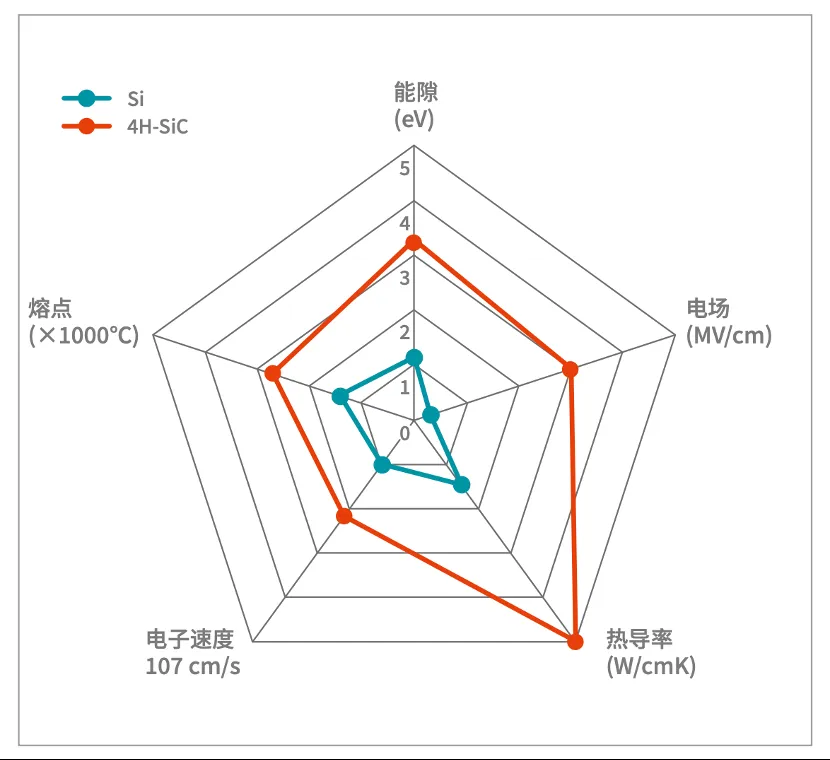 如何打造“不一樣”的電源管理器件？