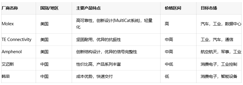 電源連接器選型全攻略：平衡成本、性能與可靠性
