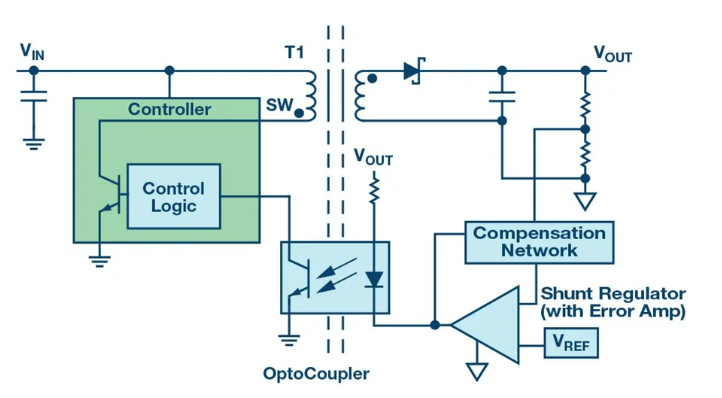 告別EMC噩夢:集成隔離方案如何降低測試成本與風險 告別EMC噩夢:集成隔離方案如何降低測試成本與風險