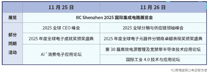本屆峰會以 “你好，數(shù)字具身 (Hello, Digital Embodiment)” 為議題，直指下一代AI發(fā)展的核心——如何讓智能體更好地感知并與物理世界交互。屆時(shí)，Arm、西門子、SiPearl、Prophesee、芯原股份、思特威、英諾達(dá)等國內(nèi)外半導(dǎo)體巨頭的掌門人與高管將罕見同臺，從芯片設(shè)計(jì)、視覺傳感、EDA工具到系統(tǒng)架構(gòu)，共同勾勒千億增量市場的技術(shù)路線與商業(yè)藍(lán)圖。席位緊張，機(jī)遇不容錯過。