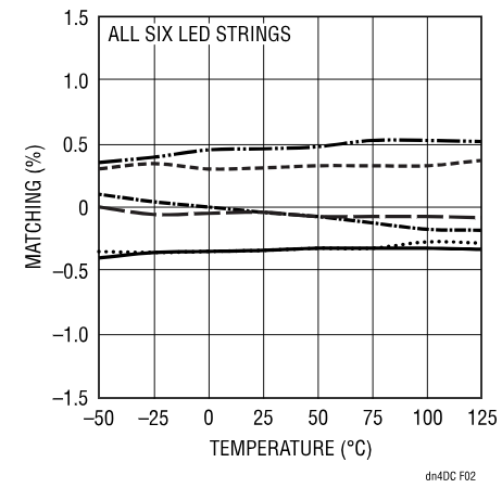 精簡LED驅(qū)動(dòng)設(shè)計(jì)，降低LCD背光系統(tǒng)成本