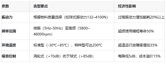 振動(dòng)器核心技術(shù)突破:國(guó)產(chǎn)驅(qū)動(dòng)IC的挑戰(zhàn)與機(jī)遇 振動(dòng)器核心技術(shù)突破:國(guó)產(chǎn)驅(qū)動(dòng)IC的挑戰(zhàn)與機(jī)遇