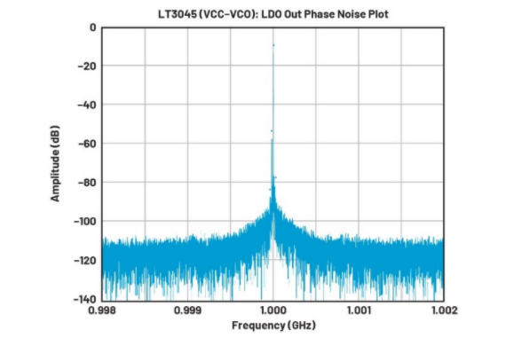 高效與靜音兼得：新一代開(kāi)關(guān)電源如何替代LDO？