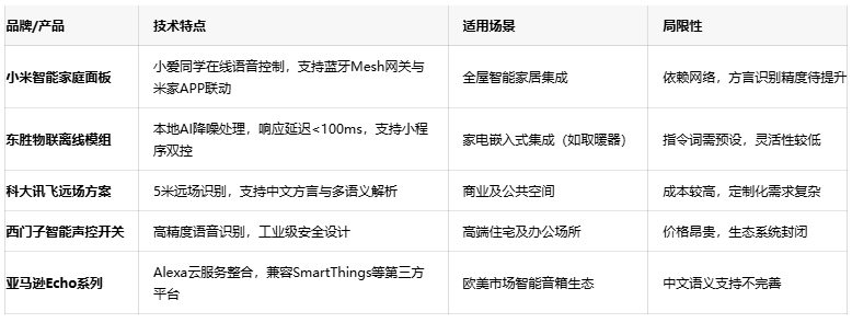 解放雙手的智慧：語(yǔ)音控制開關(guān)如何重塑智能家居生活體驗(yàn)？