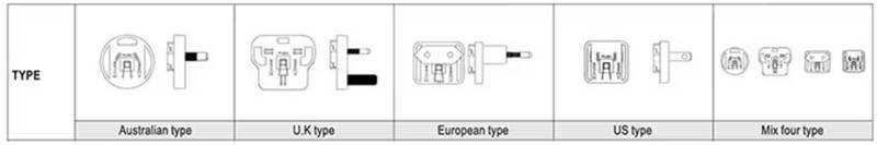 針對(duì)醫(yī)療級(jí)AC－DC電源：多種外形尺寸、插頭簡(jiǎn)化設(shè)計(jì)