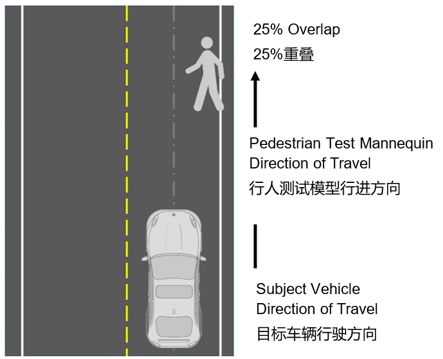自動(dòng)緊急制動(dòng)系統(tǒng)(AEB) 提案已落后于最新的汽車解決方案嗎？