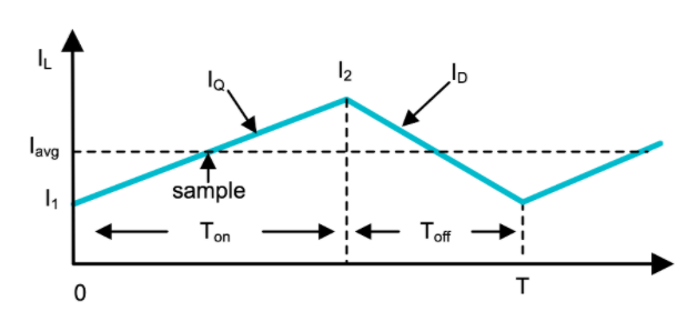 功率因數(shù)校正實(shí)戰(zhàn):峰值電流控制法的優(yōu)勢與應(yīng)用 功率因數(shù)校正實(shí)戰(zhàn):峰值電流控制法的優(yōu)勢與應(yīng)用