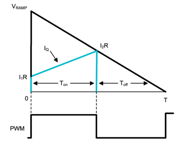 功率因數(shù)校正實(shí)戰(zhàn):峰值電流控制法的優(yōu)勢與應(yīng)用 功率因數(shù)校正實(shí)戰(zhàn):峰值電流控制法的優(yōu)勢與應(yīng)用