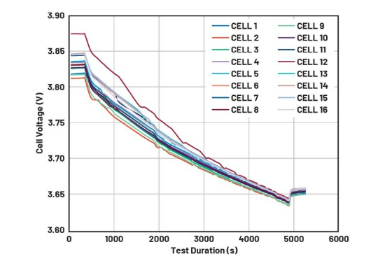 簡單制勝——第四部分:高效BMS主動均衡算法深度解密 簡單制勝——第四部分:高效BMS主動均衡算法深度解密