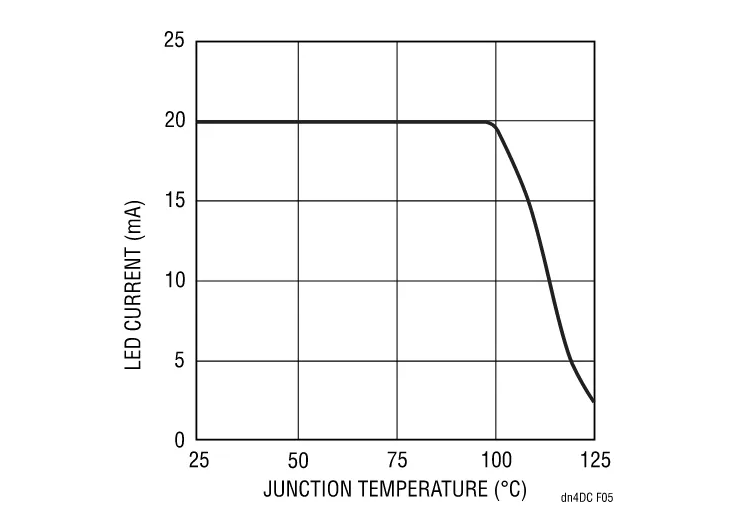精簡LED驅(qū)動(dòng)設(shè)計(jì)，降低LCD背光系統(tǒng)成本