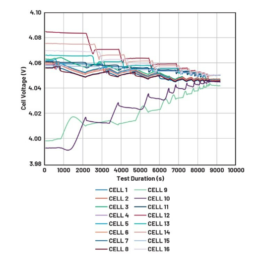 簡單制勝——第四部分:高效BMS主動均衡算法深度解密 簡單制勝——第四部分:高效BMS主動均衡算法深度解密