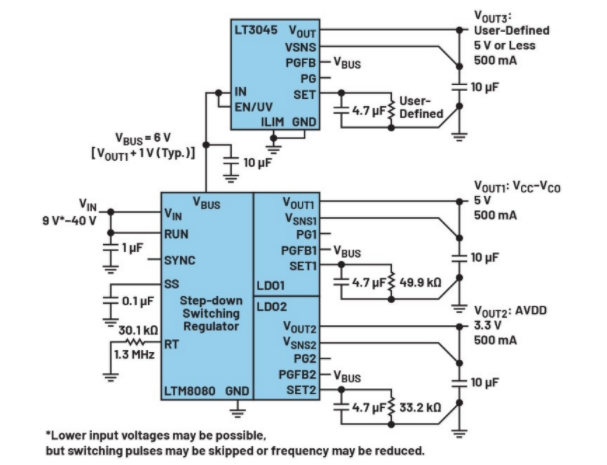 高效與靜音兼得：新一代開(kāi)關(guān)電源如何替代LDO？